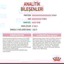 Royal Canin Kitten Yavru Kedi Maması 4 Kg