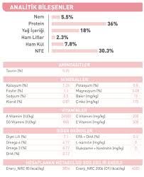 Royal Canin Kitten Yavru Kedi Maması 10 Kg