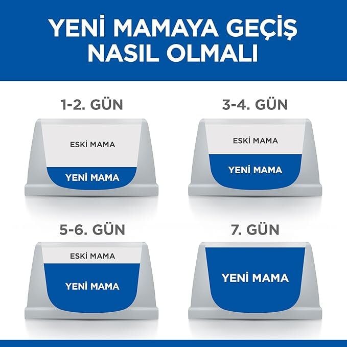 Ürün İsmi İcon